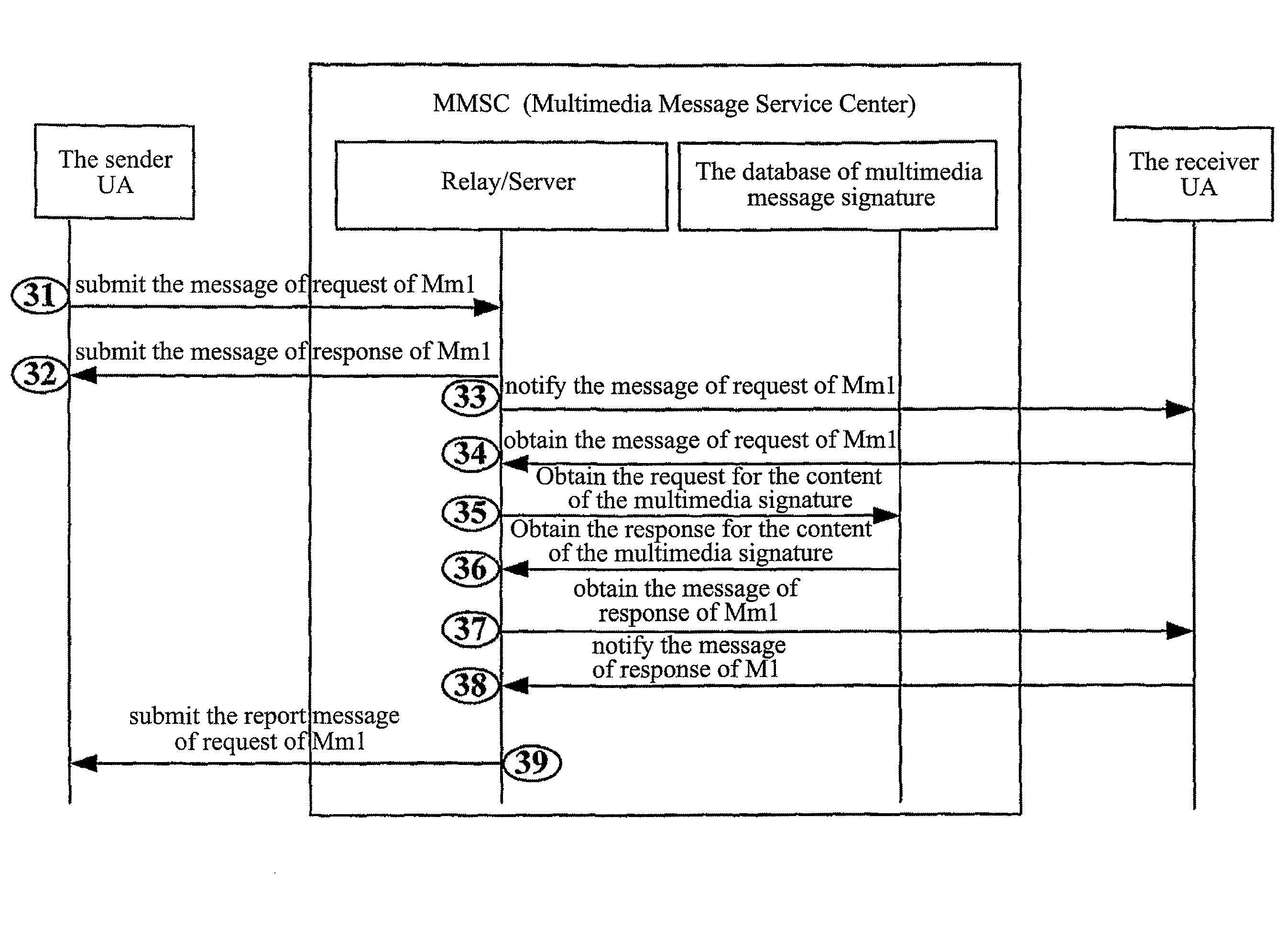 Method for realizing multimedia message signature service