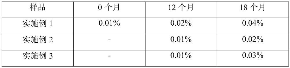 Salbutamol sulfate solution for inhalation and preparation method thereof