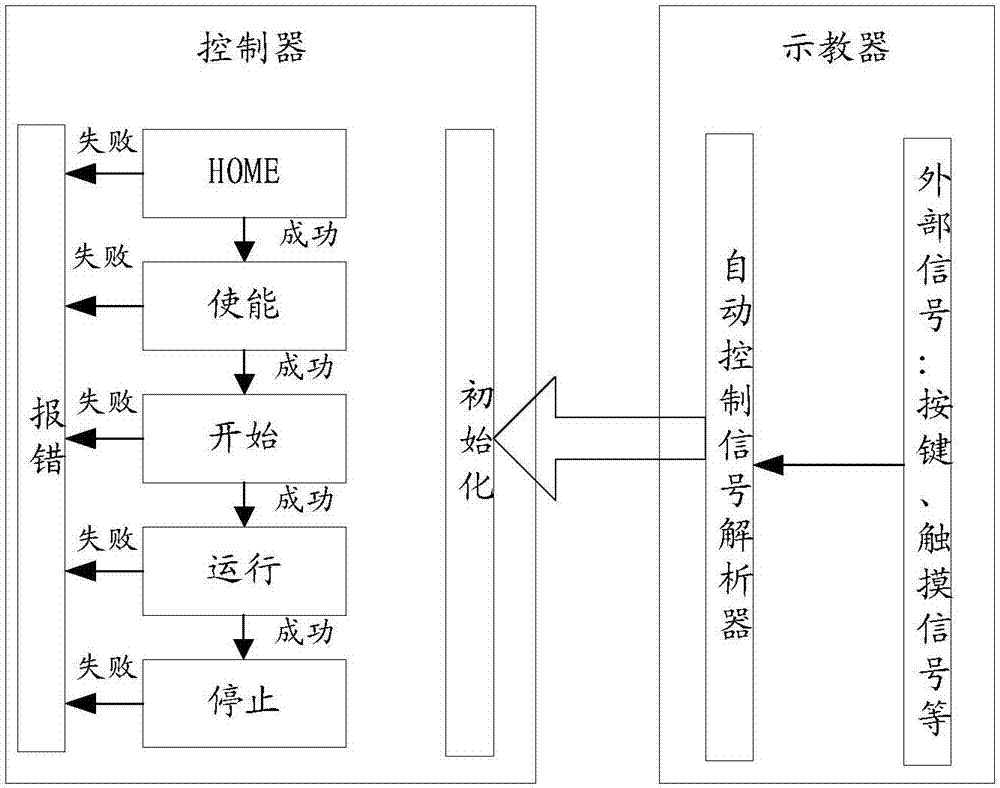 Robot and control method and device thereof