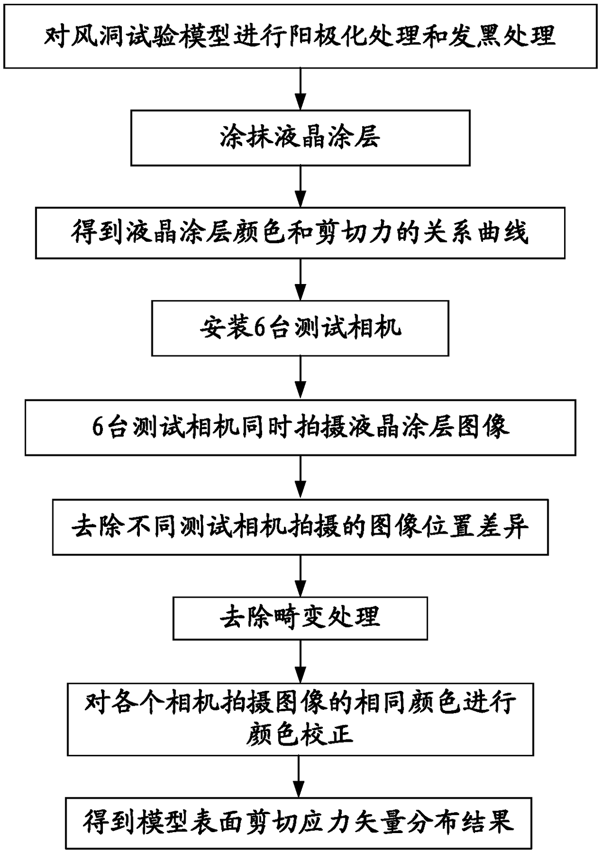 An Optical Measurement Method of Boundary Layer Shear Stress in Flow Field