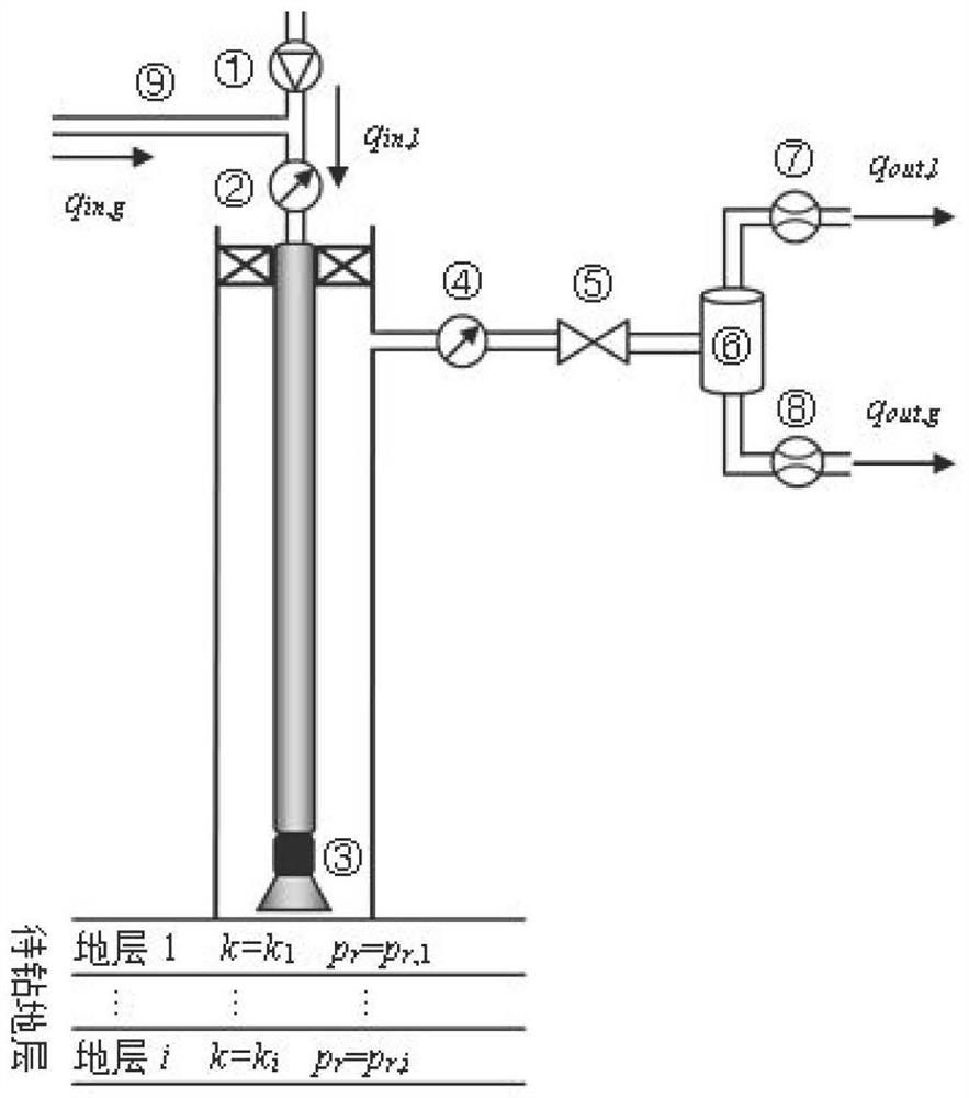 Formation characteristic while-drilling interpretation method suitable for under-balanced drilling