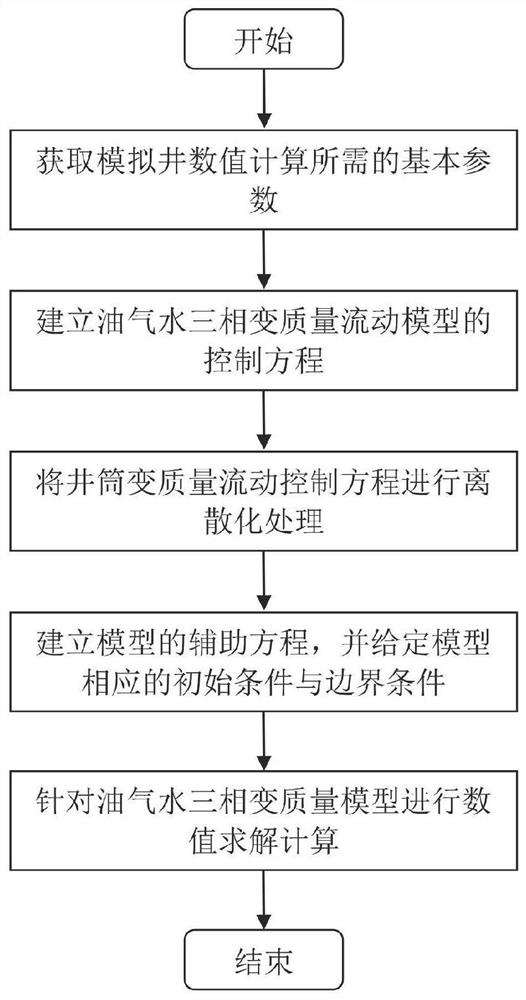 Formation characteristic while-drilling interpretation method suitable for under-balanced drilling