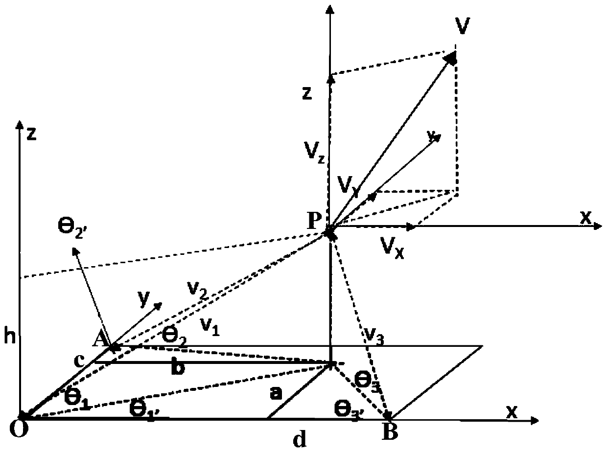 A method for determining the speed of a moving object and a mobile terminal