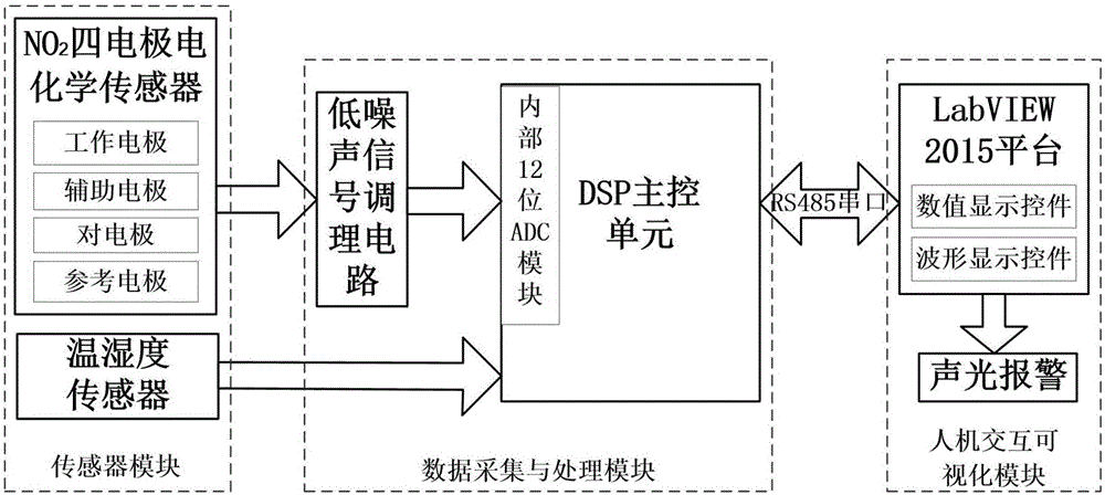 Atmospheric NO2 detection system based on electrochemical transducer