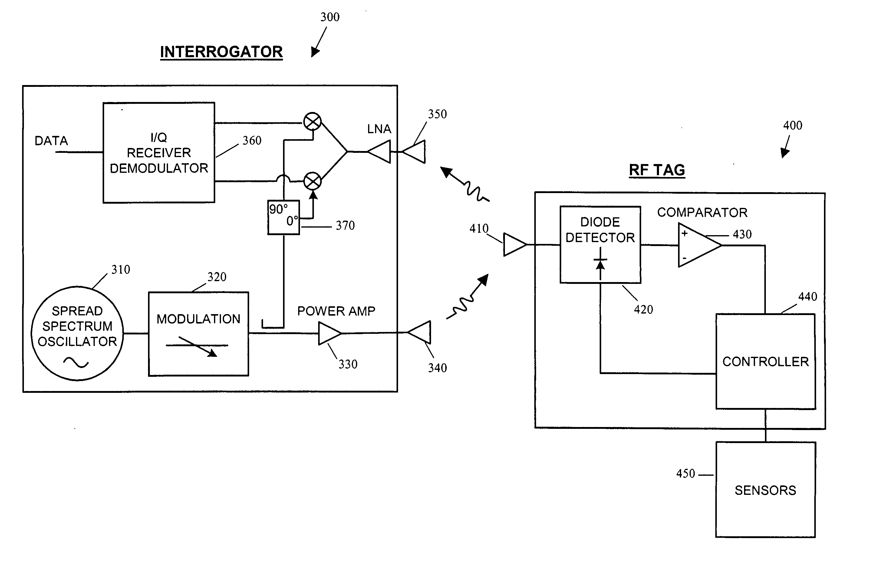 System and method for optimizing power usage in a radio frequency communication device