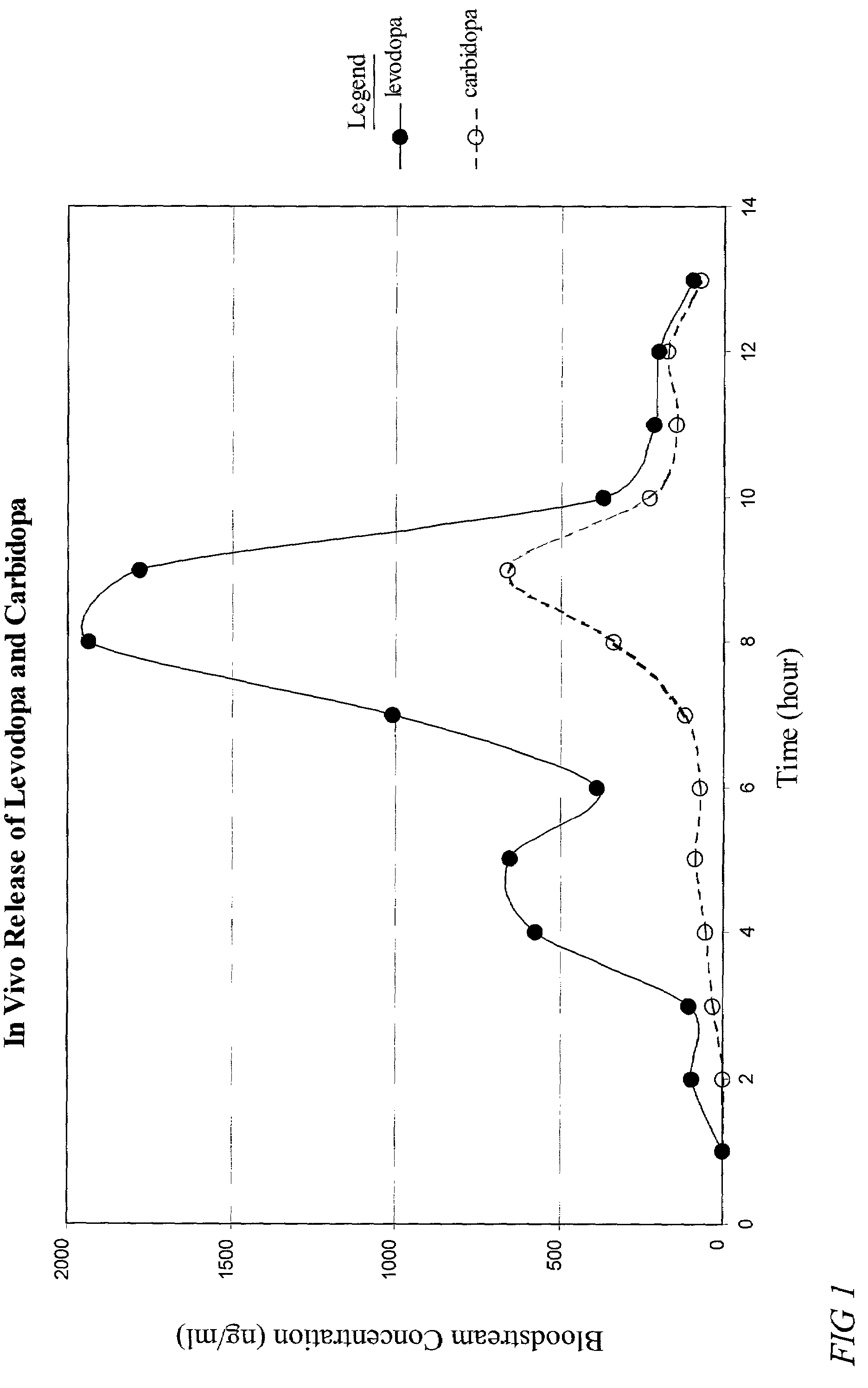 Rapidly expanding composition for gastric retention and controlled release of therapeutic agents, and dosage forms including the composition