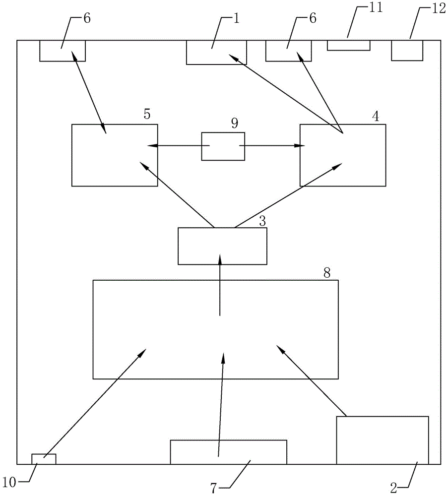 Network sharing router