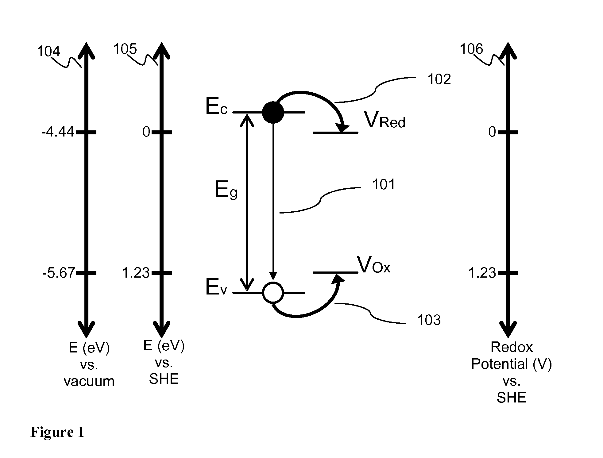 System and method for direct conversion of solar energy to chemical energy