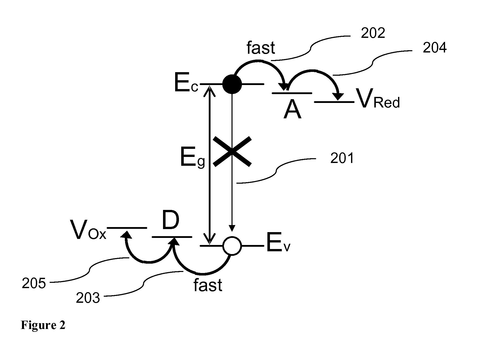 System and method for direct conversion of solar energy to chemical energy