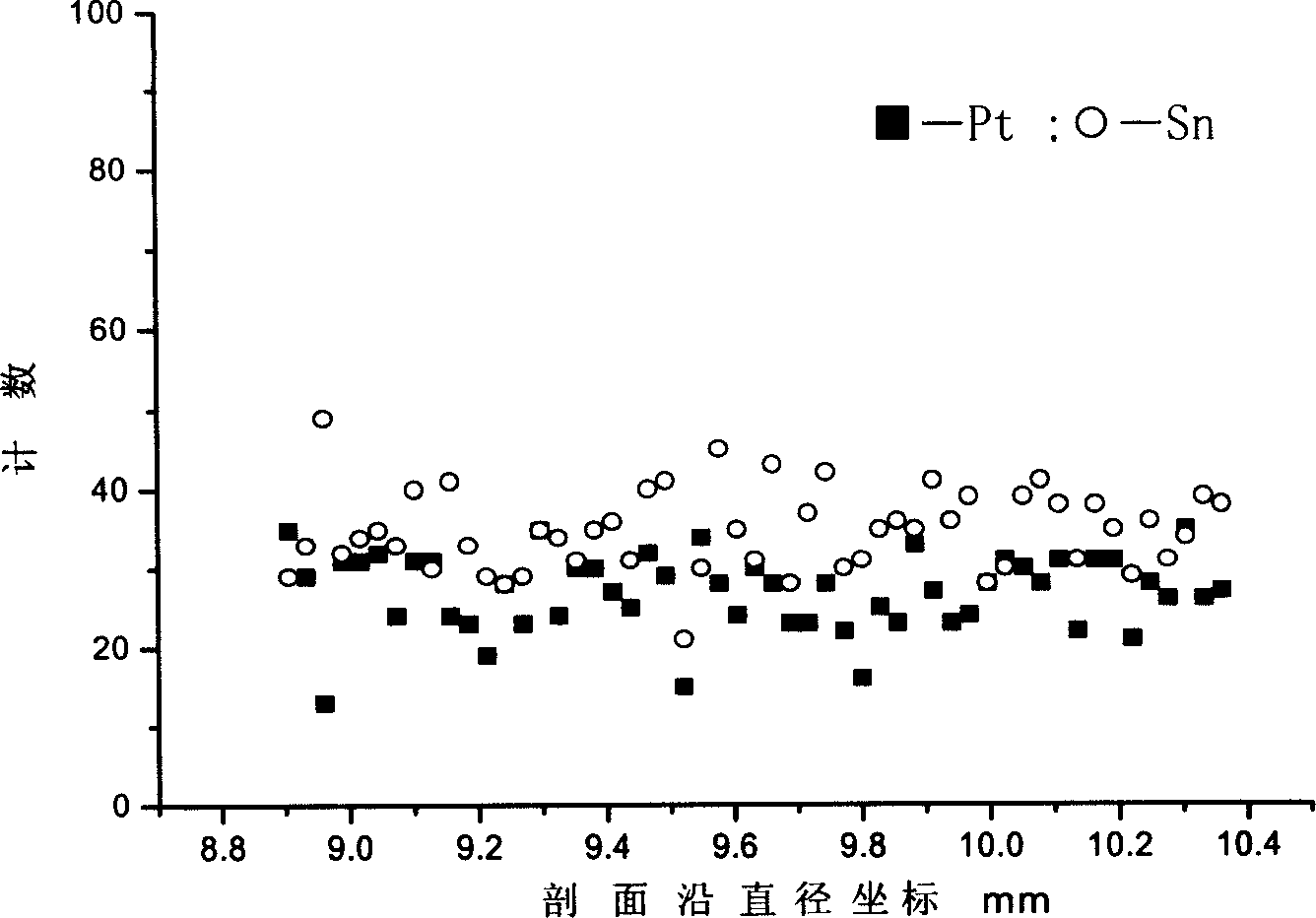 Process for preparing poly metal reforming catalyst