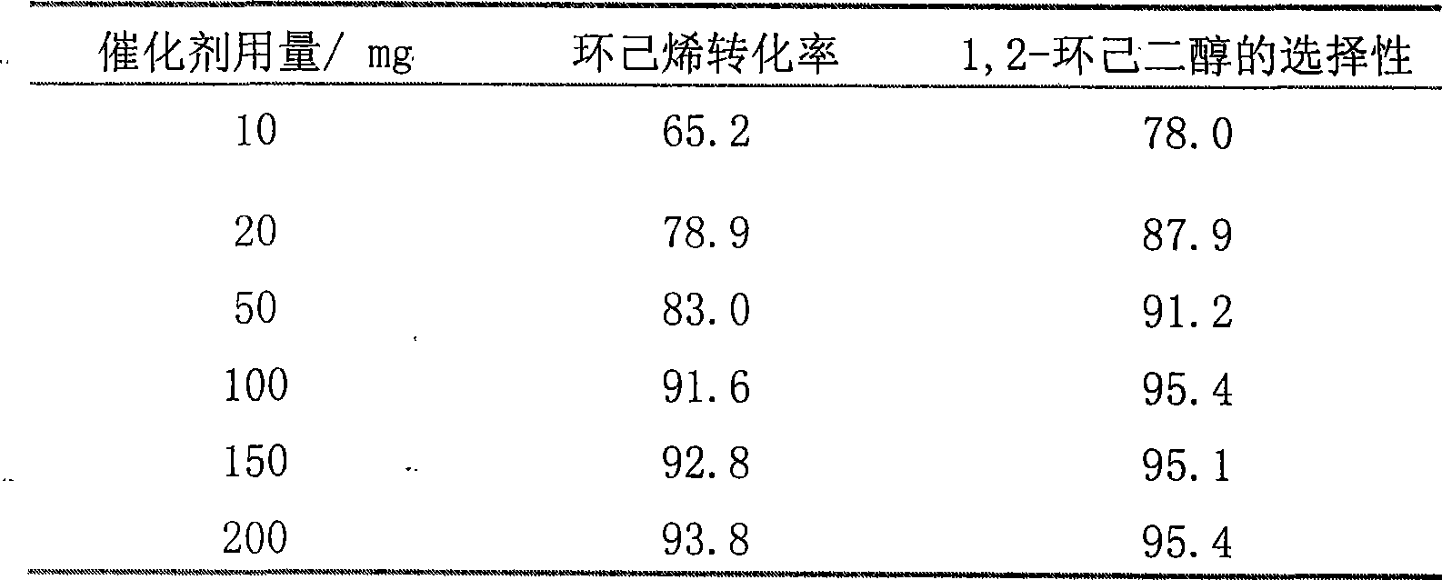 Method for preparing 1,2-cyclohexanediol by catalytic oxidation of cyclohexene