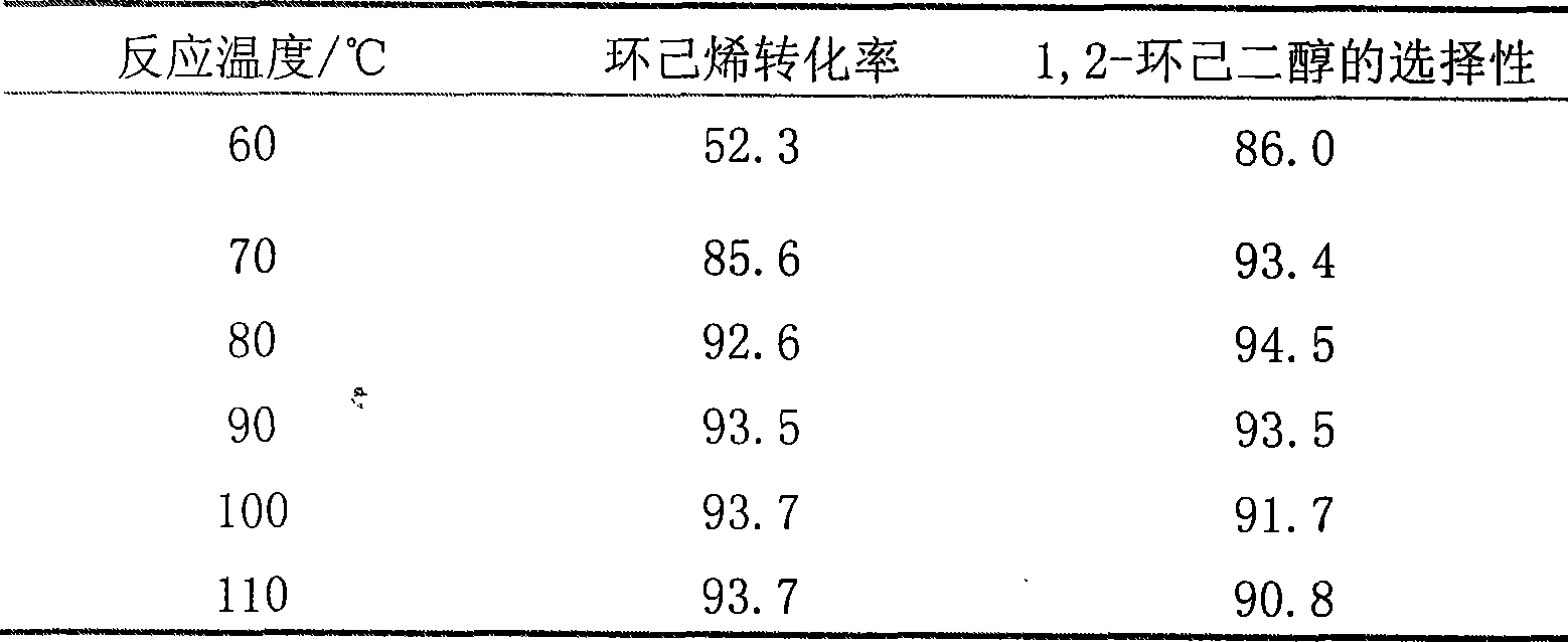 Method for preparing 1,2-cyclohexanediol by catalytic oxidation of cyclohexene