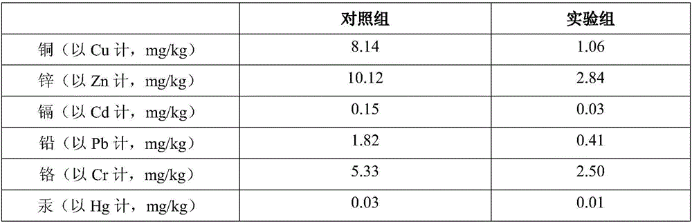 Compound biological enzyme preparation, compound microbial agent and application thereof in treatment of oily sludge