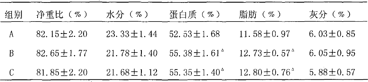 Compound Chinese medicine micro powder and fish food for fish disease control