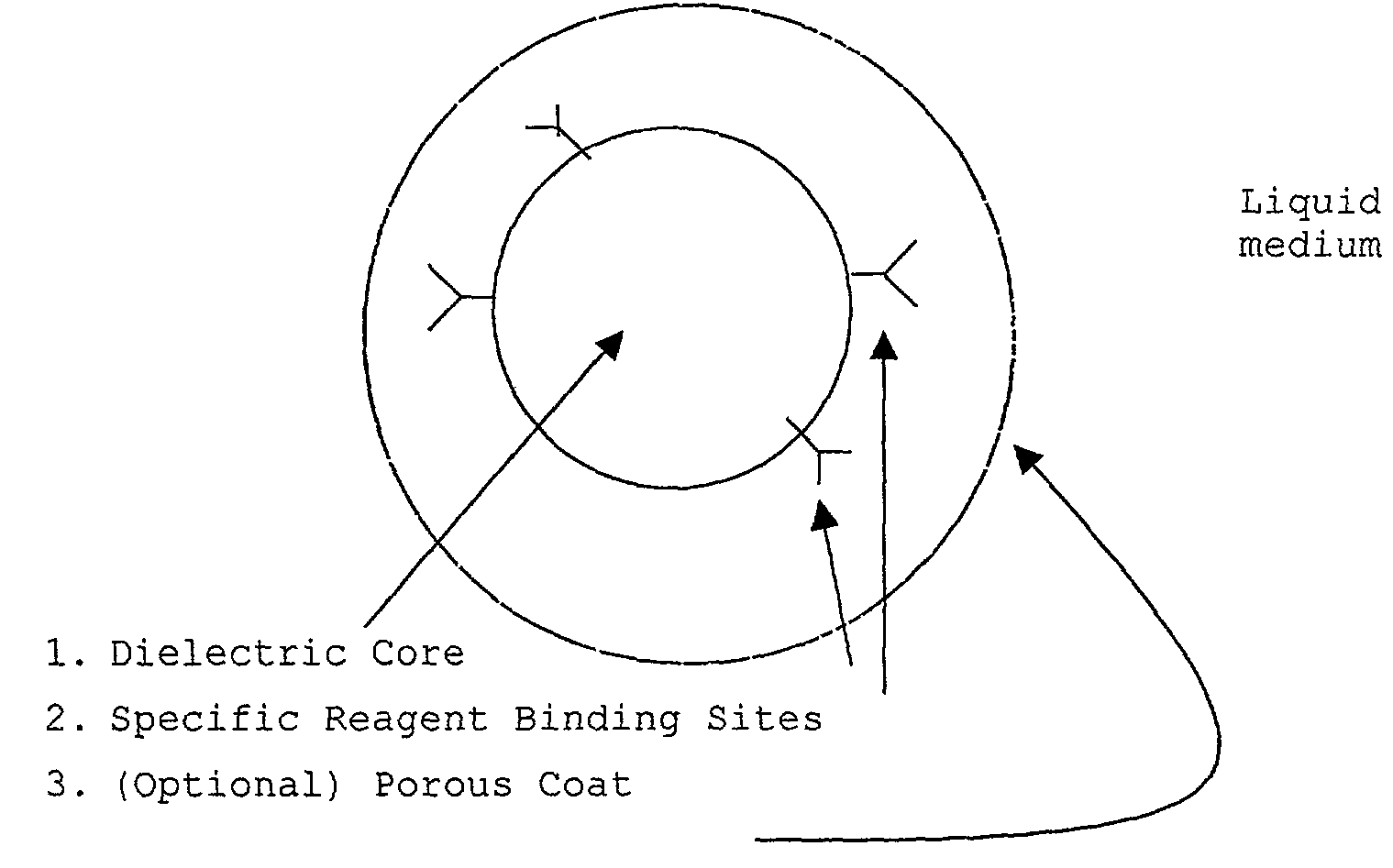 Methods and compositions for directed microwave chemistry