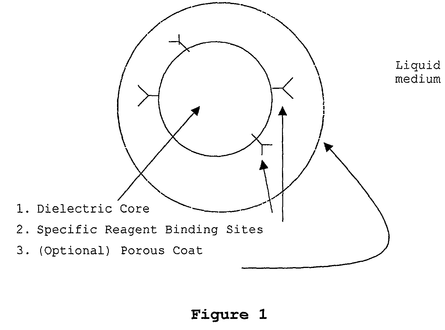 Methods and compositions for directed microwave chemistry