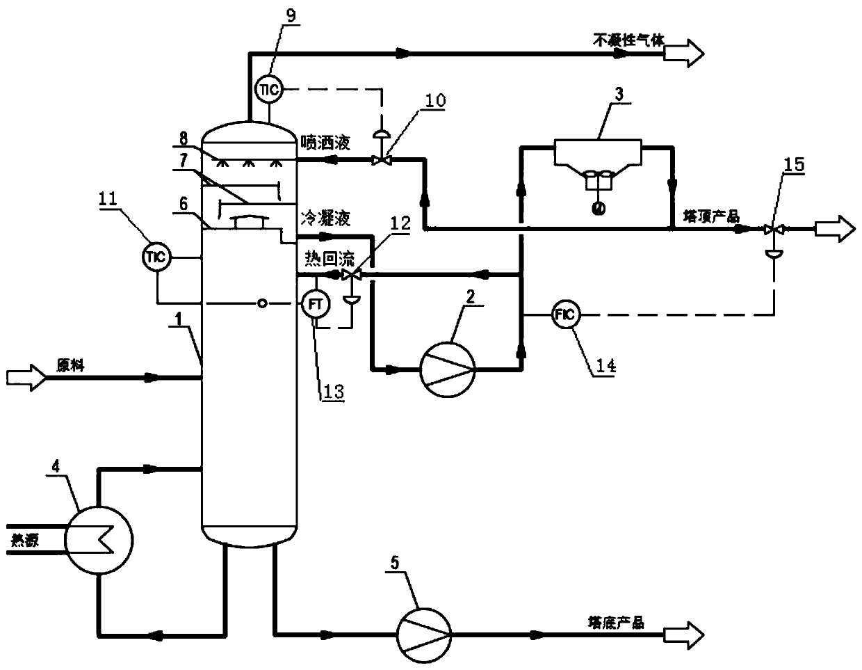 Distillation tower top reflux system and distillation tower top reflux method