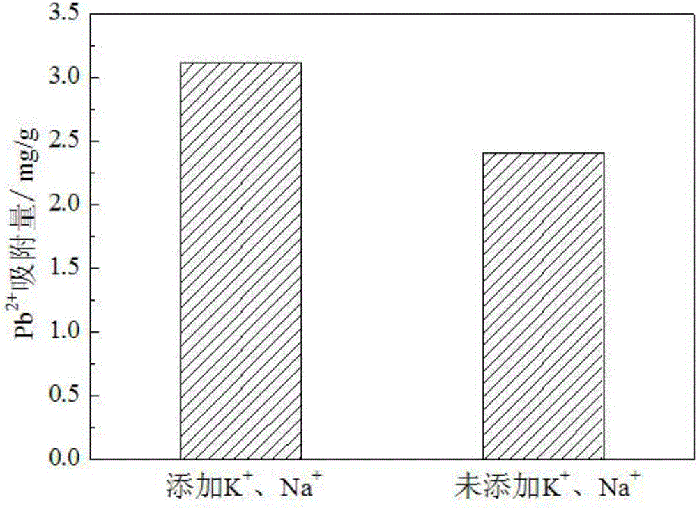 Sewage treatment sludge active carbon having continuous pore size distribution, and preparation method thereof