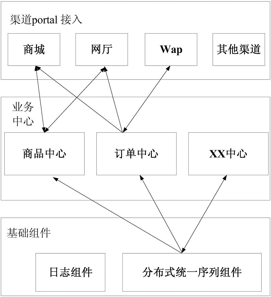 Sequence generating method and device