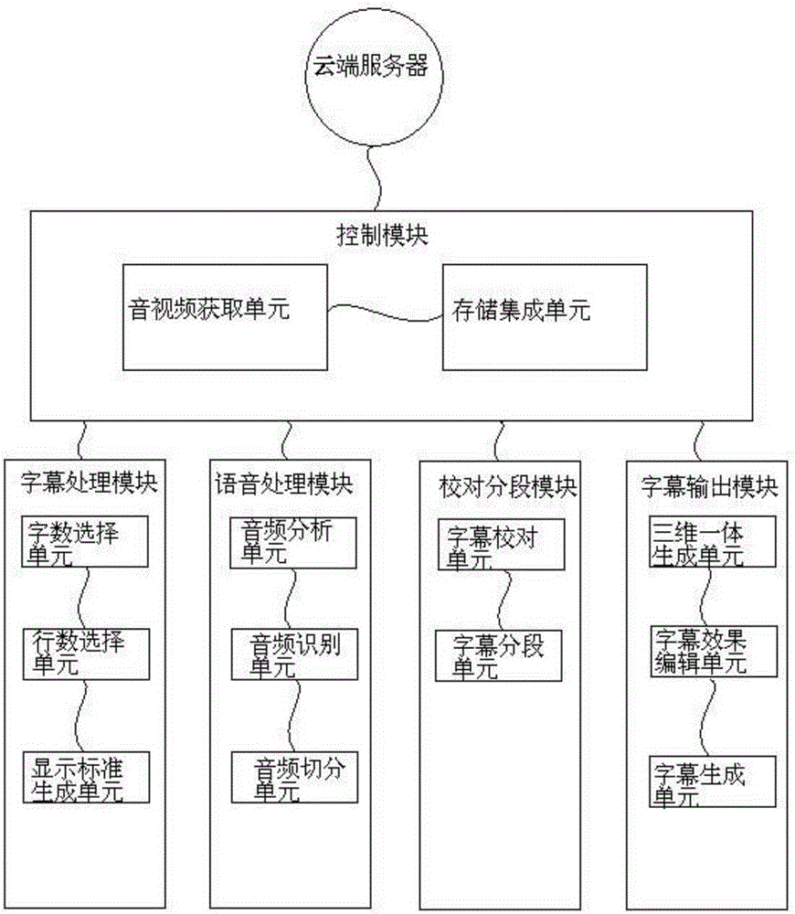 System and method for generating multimedia voice caption