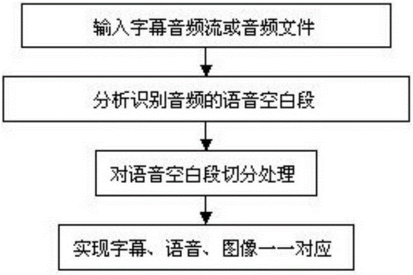 System and method for generating multimedia voice caption