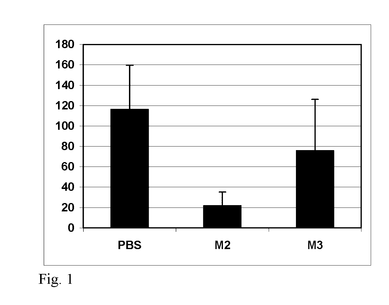 Therapeutic peptides for the treatment of metatstatic cancer