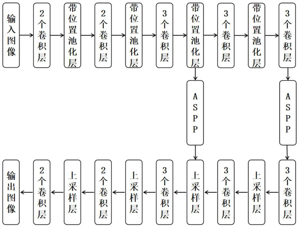 Remote sensing image semantic segmentation method, storage medium and computing device