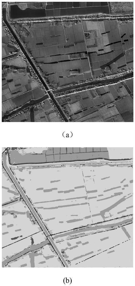 Remote sensing image semantic segmentation method, storage medium and computing device