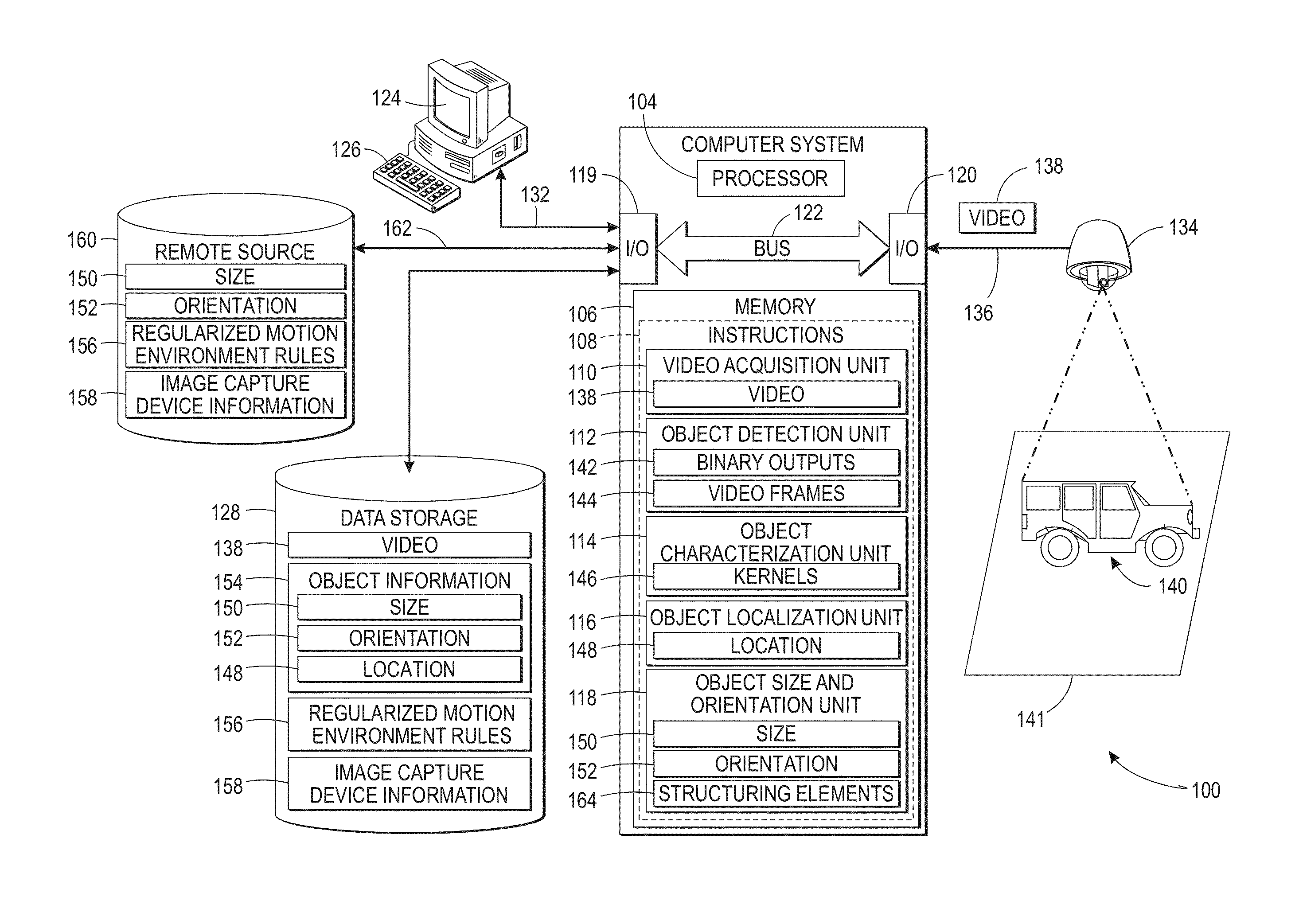 System and method for using apparent size and orientation of an object to improve video-based tracking in regularized environments