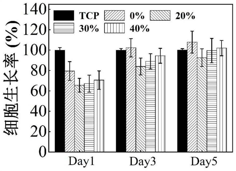 A kind of bacterial cellulose composite film with high orientation and high strength and its preparation and application