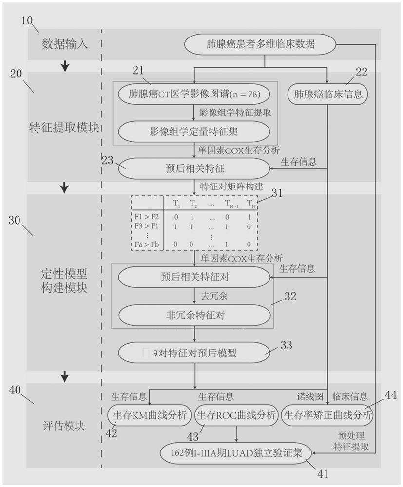 Cancer clinical index evaluation system constructed based on radiomics qualitative algorithm