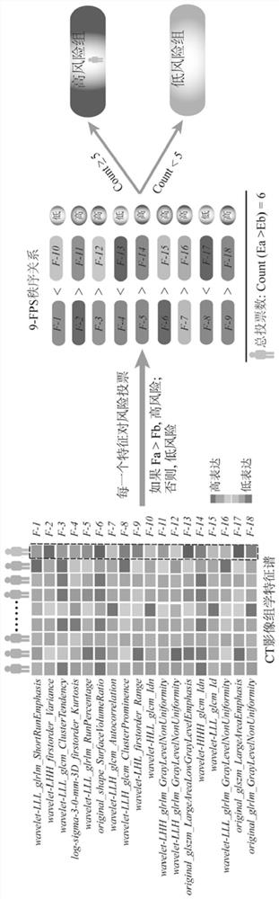 Cancer clinical index evaluation system constructed based on radiomics qualitative algorithm