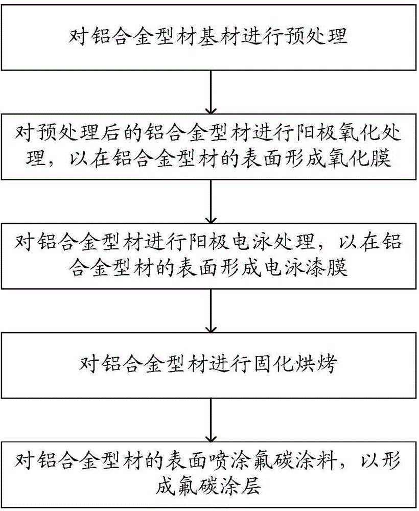 Aluminum alloy section and manufacturing method thereof