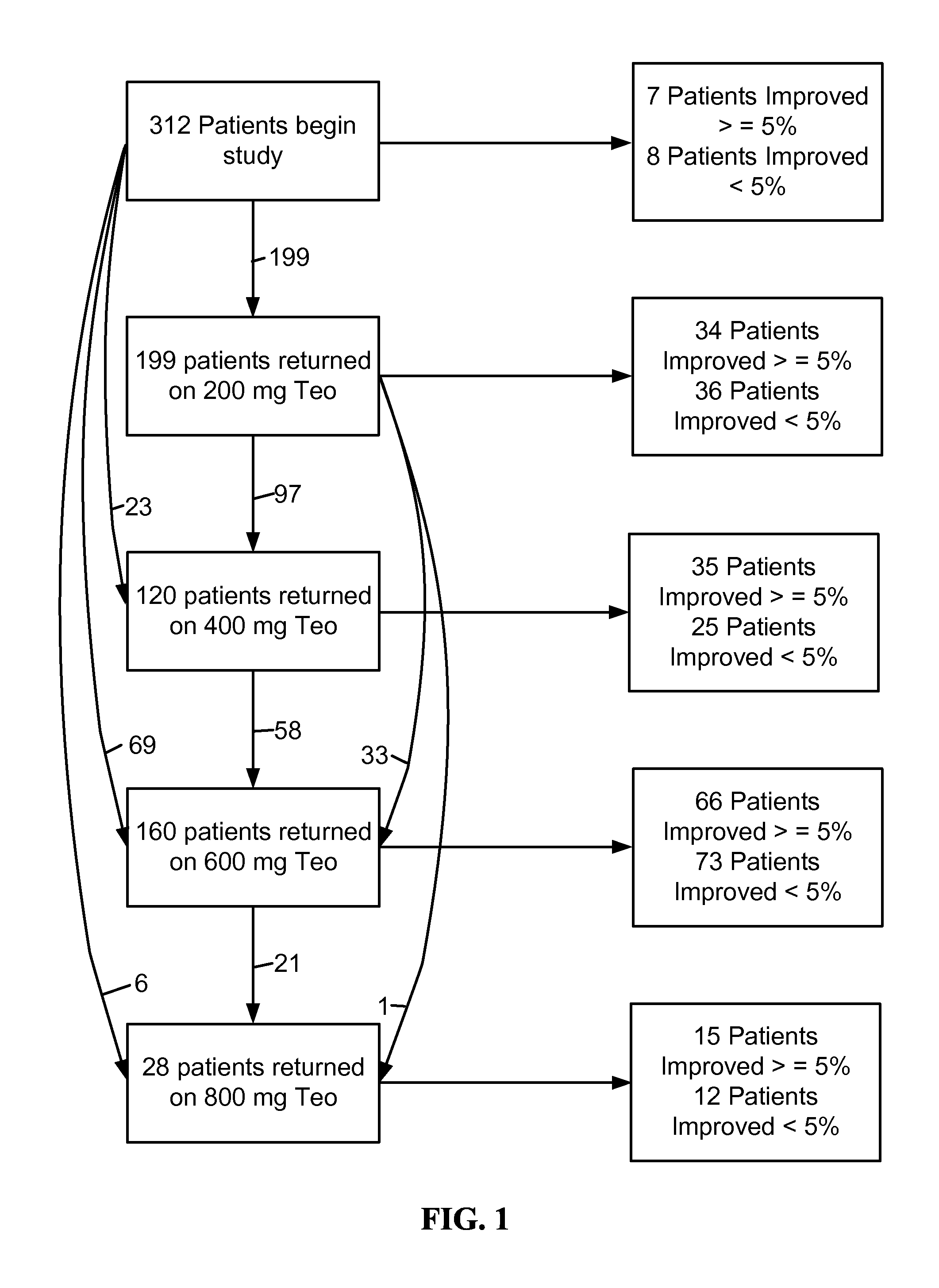 Phosphodiesterase inhibitor treatment