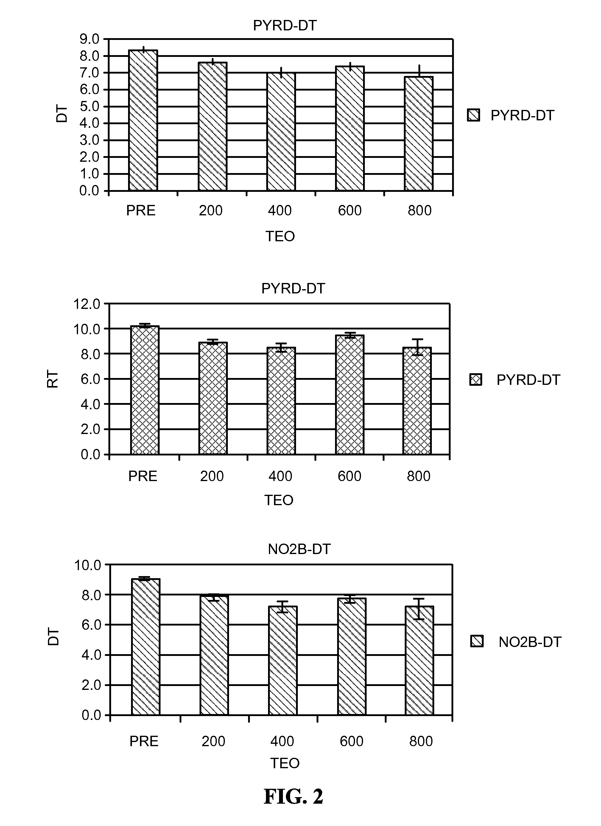 Phosphodiesterase inhibitor treatment