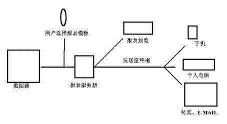 Expandable running maintenance report generation method