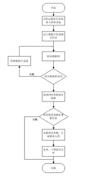 Expandable running maintenance report generation method