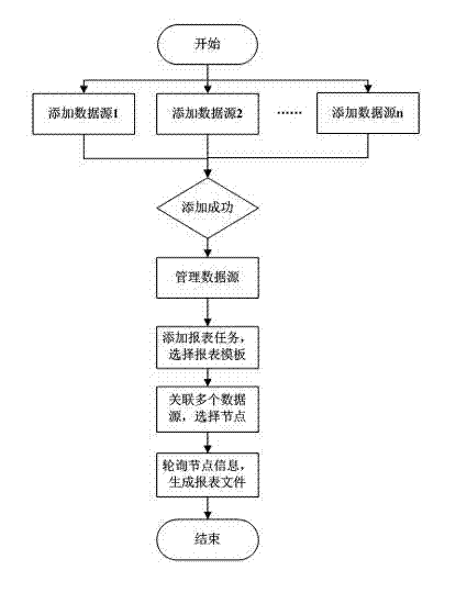 Expandable running maintenance report generation method