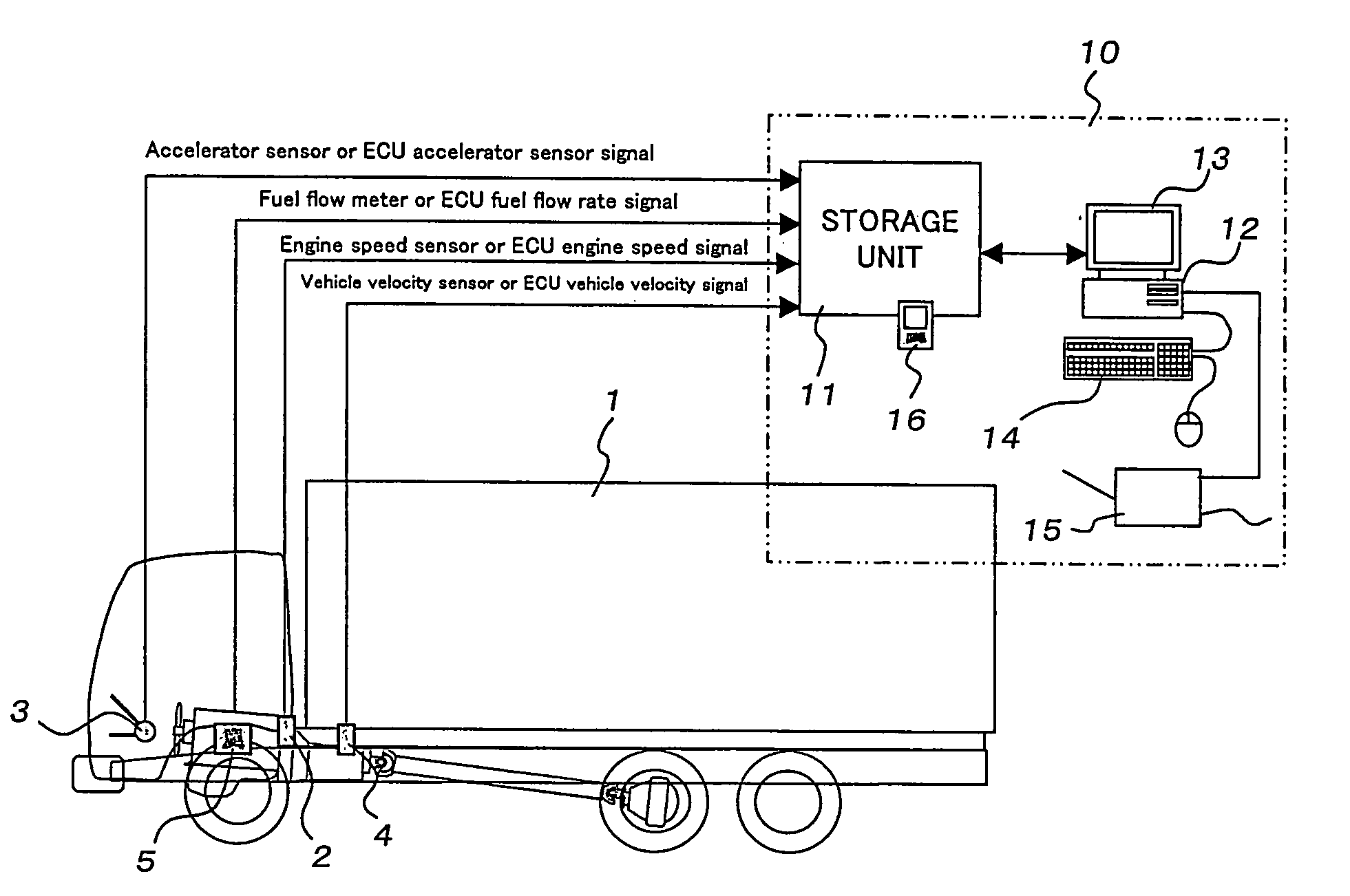 Fuel Consumption Evaluation System