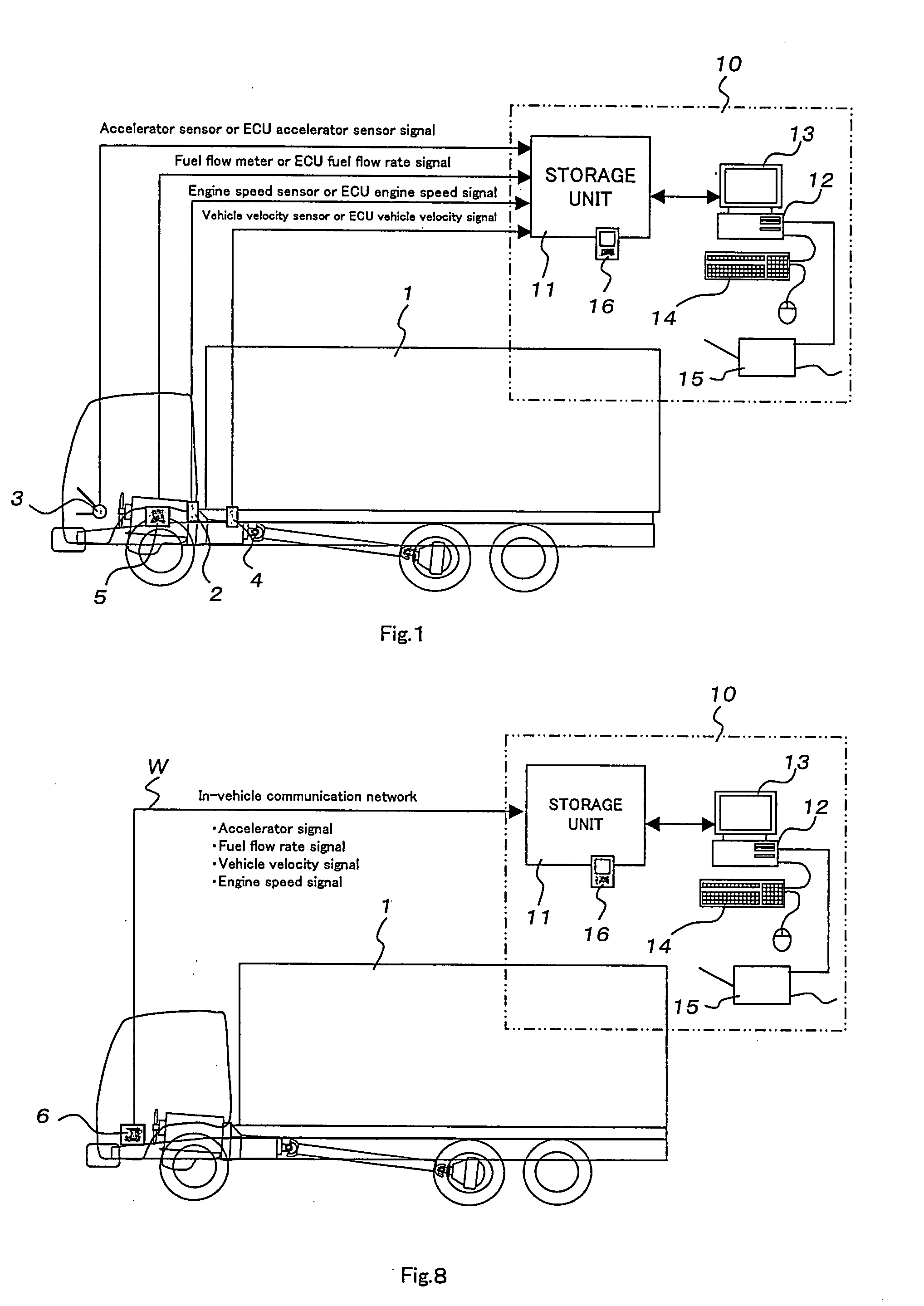 Fuel Consumption Evaluation System