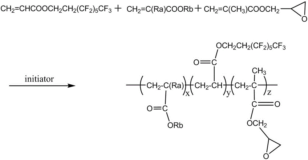 Method for preparing epoxy-fluorinated acrylate polymer coating agent