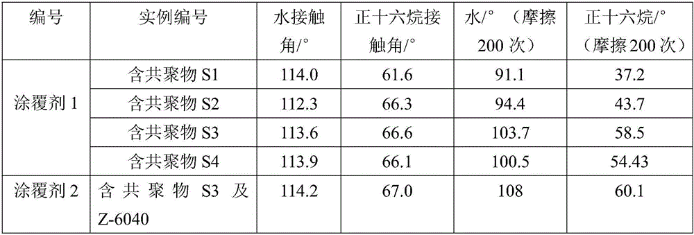 Method for preparing epoxy-fluorinated acrylate polymer coating agent