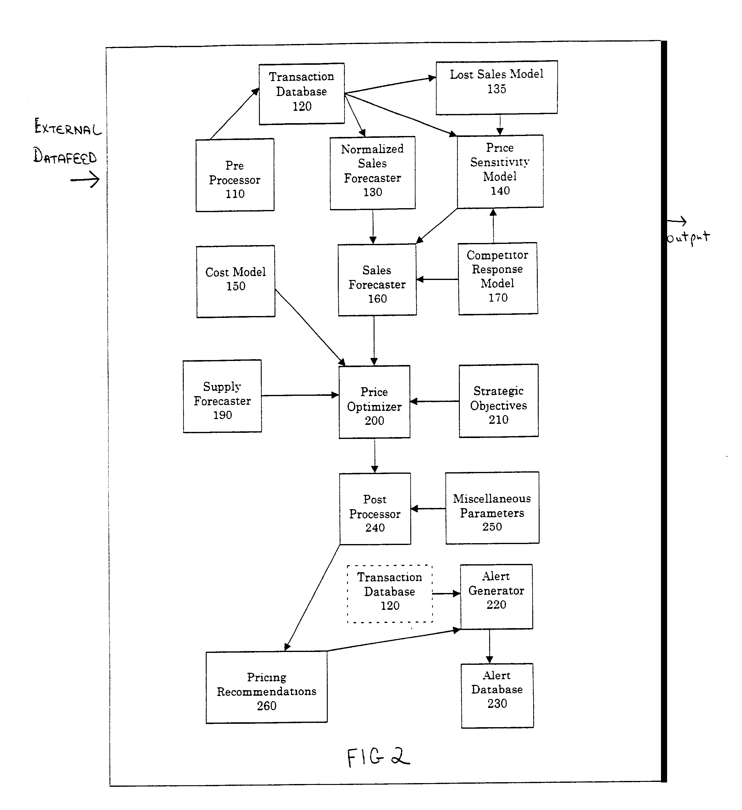 Dynamic pricing system