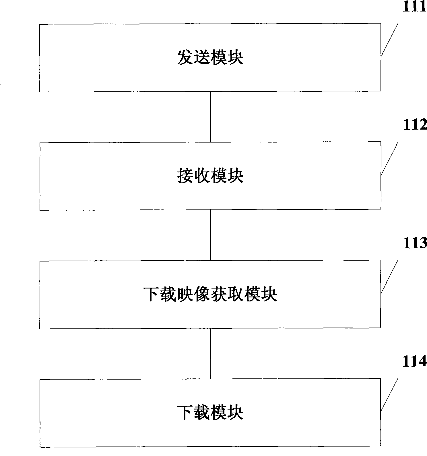 Network appliance version loading method, apparatus and system