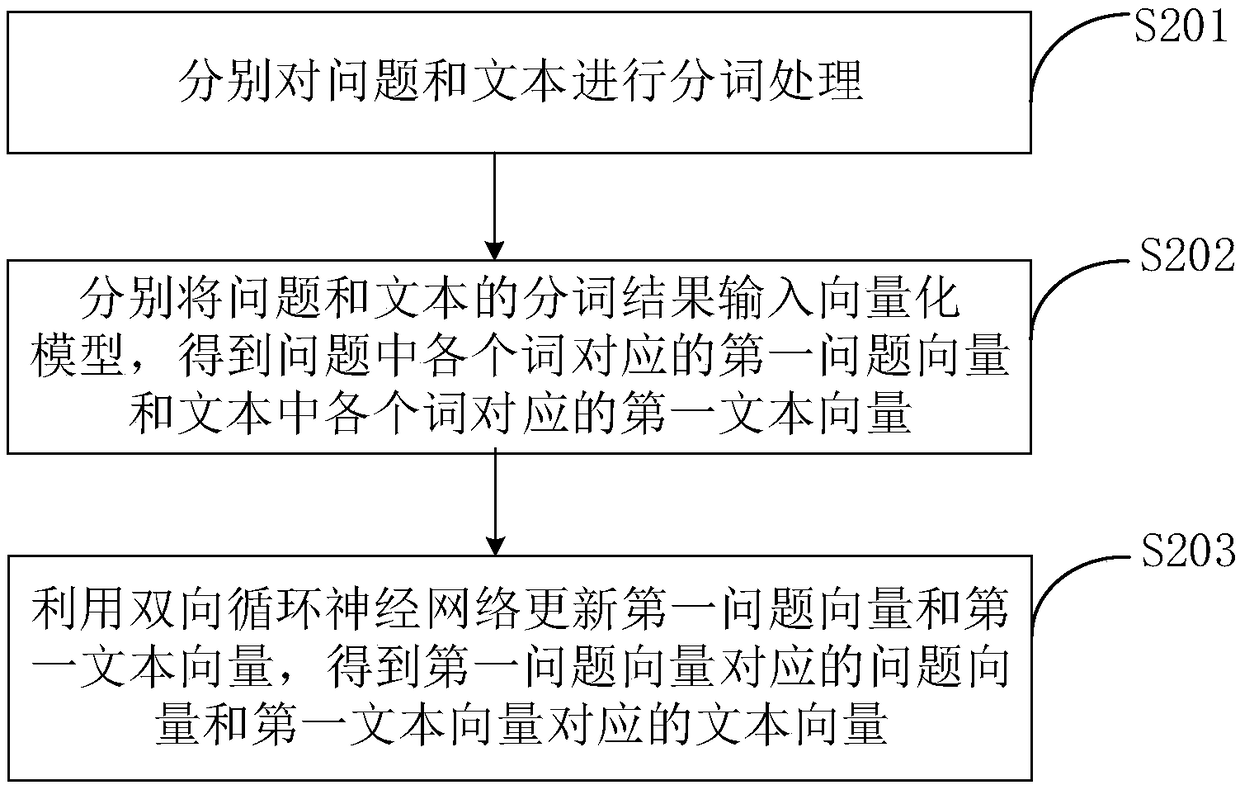 Intelligent conversation method, device and terminal based on machine reading comprehension