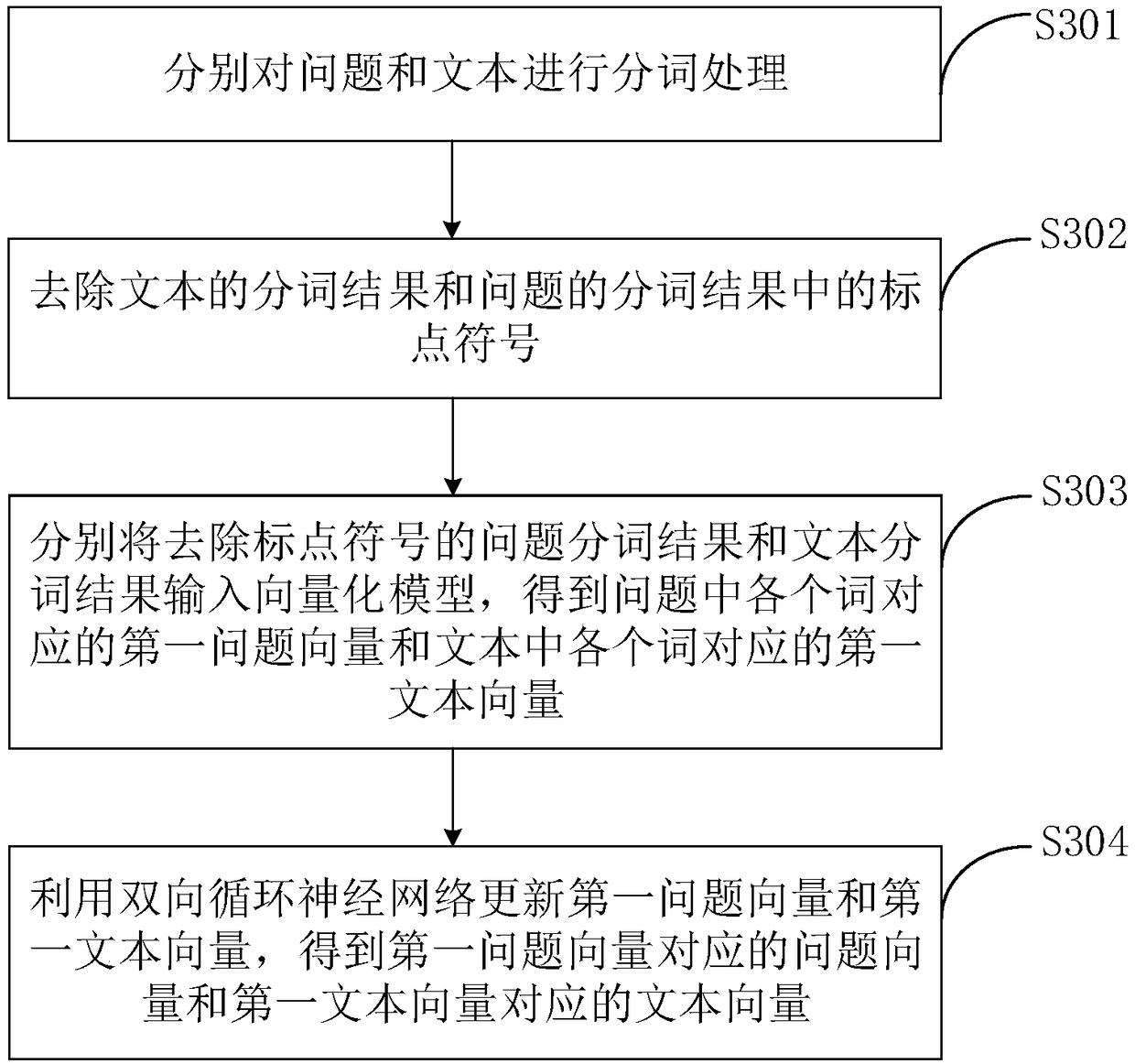 Intelligent conversation method, device and terminal based on machine reading comprehension