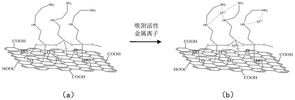 A kind of through-hole electroplating method of printed circuit board