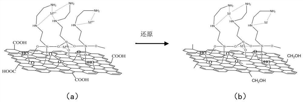 A kind of through-hole electroplating method of printed circuit board