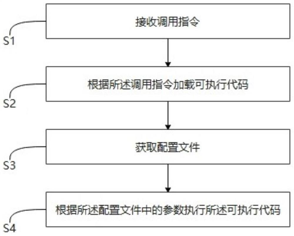 Chip driving method and device, electronic equipment and storage medium