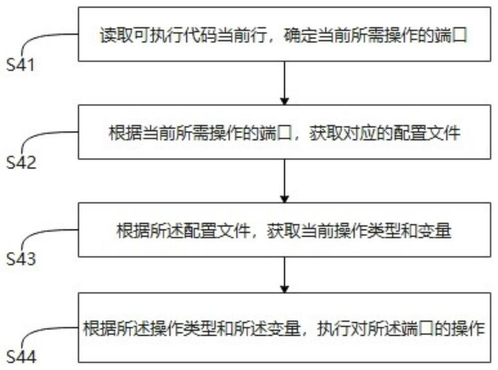 Chip driving method and device, electronic equipment and storage medium